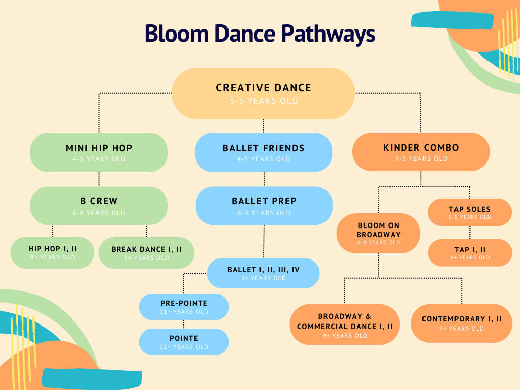 dance-pathways-bloom-school-in-eagle-rock
